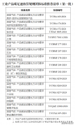 2025双碳范畴沉点关心的十二大标的目的！