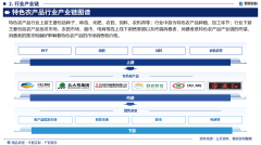 智研征询—2025年中国特色农产操行业成长示状及